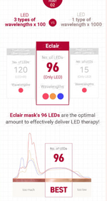 將圖片載入圖庫檢視器 Eclair - LED Therapy Mask | 恢復肌膚 ECLAIR LED 燈療面膜
